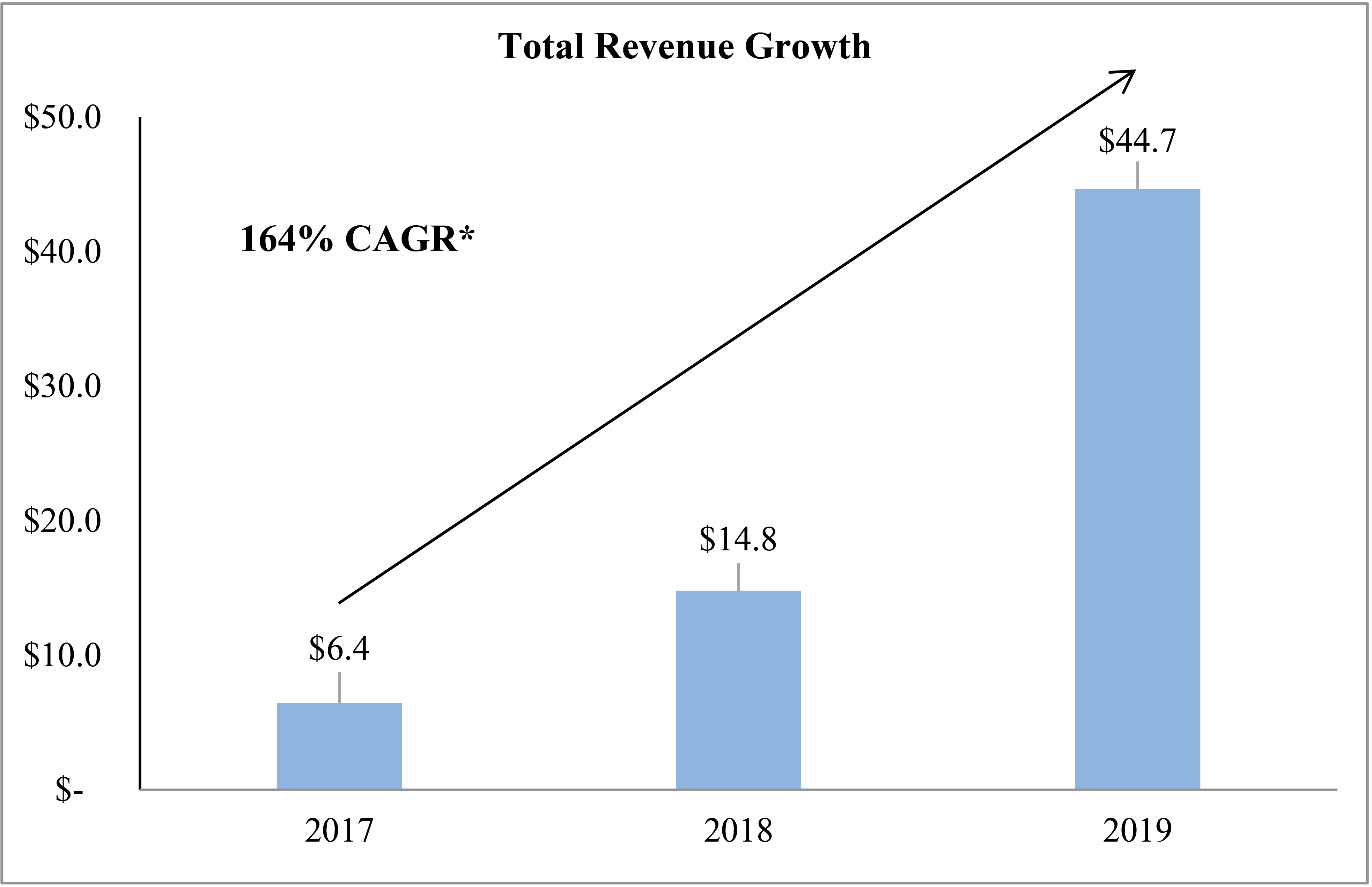 [MISSING IMAGE: tm2014752d1-bc_revenue4c.jpg]